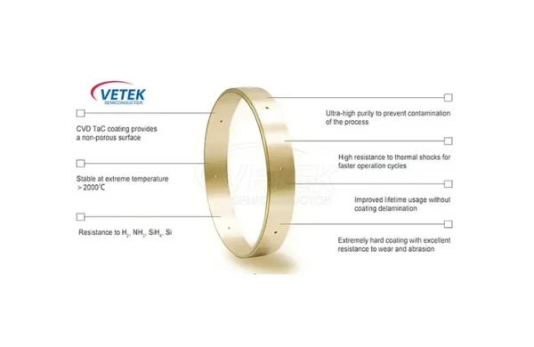Co je tac povlak? - Vetek Semiconductor