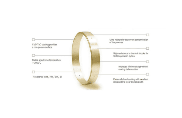 Jak připravit CVD TAC Coating? - Veteksemicon