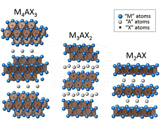 Max fázový nanopowder